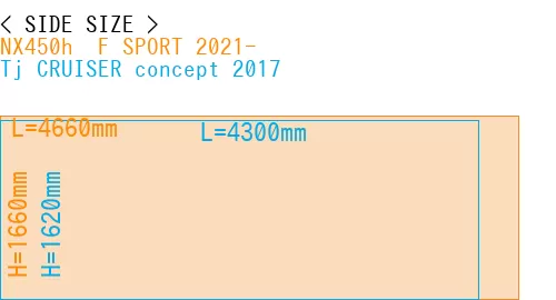#NX450h+ F SPORT 2021- + Tj CRUISER concept 2017